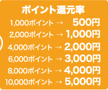 ひゅうが奥日向旅クラブカード